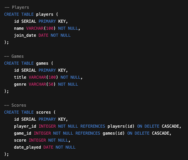 Database Schema