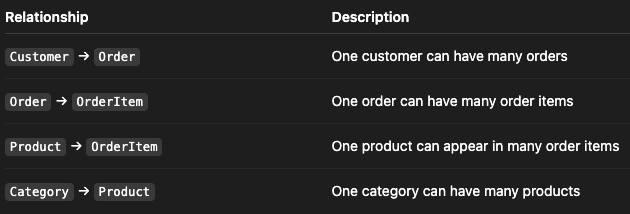 Database Schema